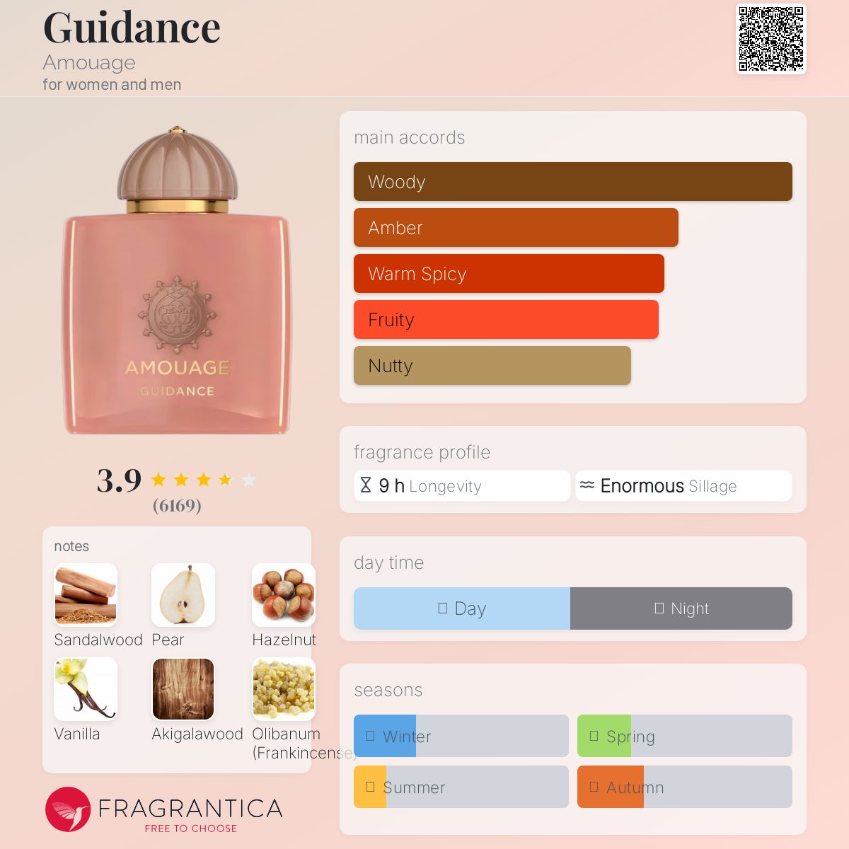 آمواج گایدنس Amouage Guidance